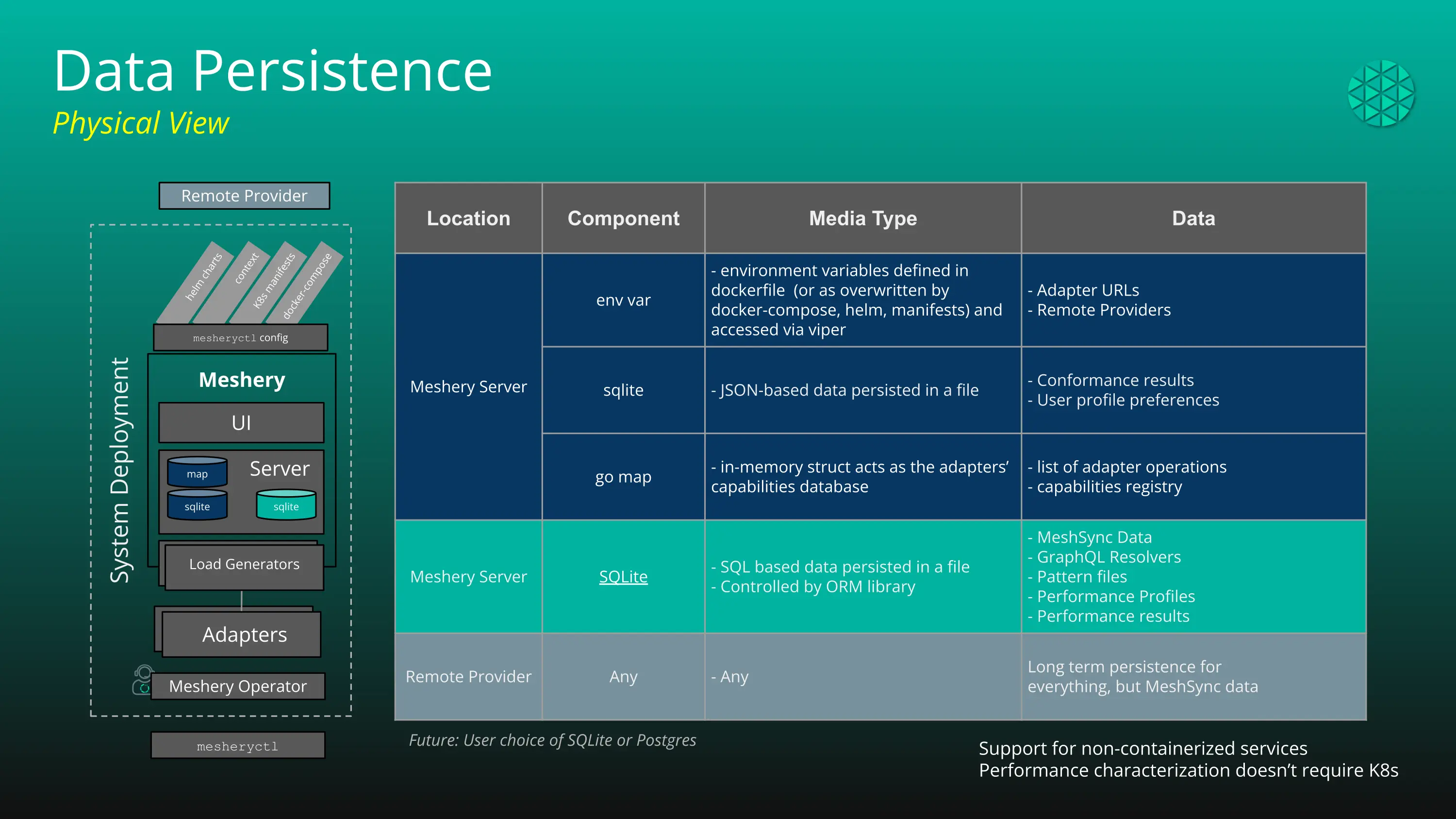 Architecture Diagram